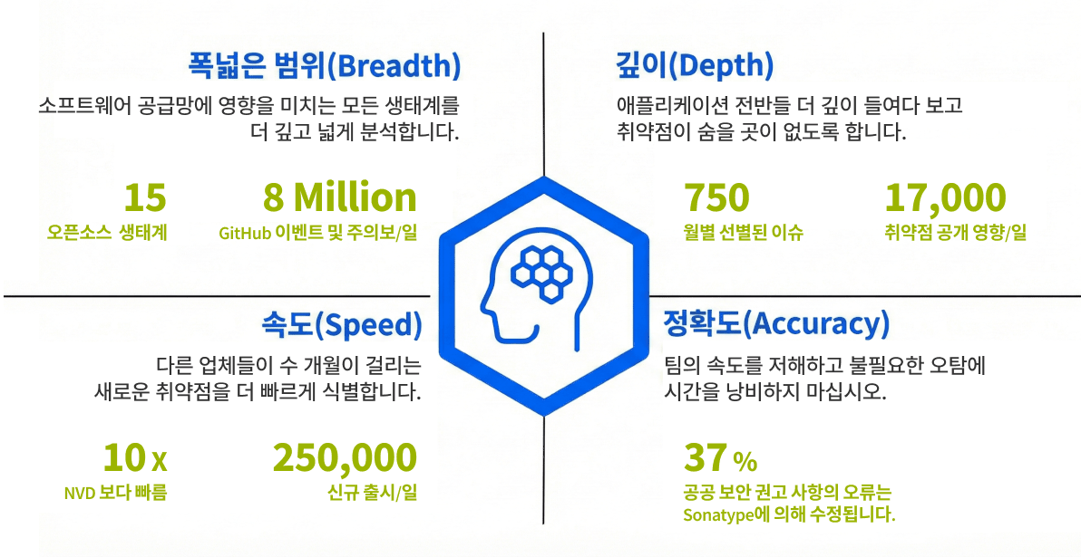 Sonatype Product Suite